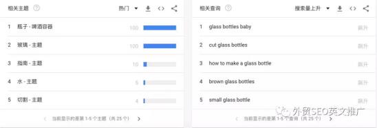 实操！Google Trends谷歌趋势详细使用教程及7大技巧