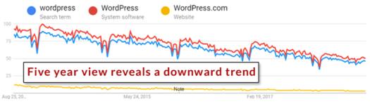 实操！Google Trends谷歌趋势详细使用教程及7大技巧