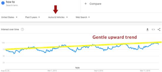 实操！Google Trends谷歌趋势详细使用教程及7大技巧