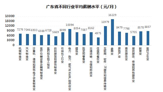 最新！在广州，做这行最赚钱