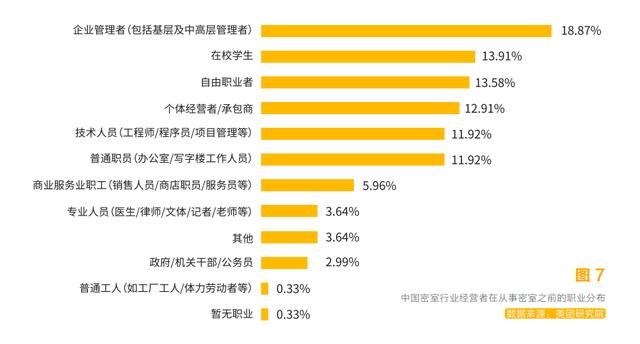 综艺助推，千万年轻人沉迷的密室逃脱，普通人能借势创业吗？