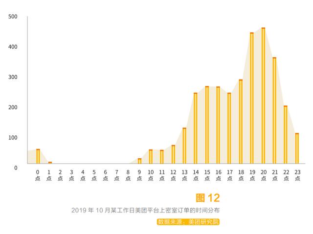 综艺助推，千万年轻人沉迷的密室逃脱，普通人能借势创业吗？