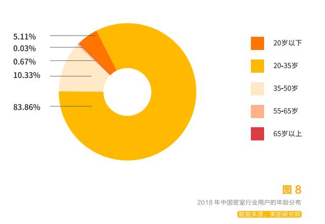 综艺助推，千万年轻人沉迷的密室逃脱，普通人能借势创业吗？