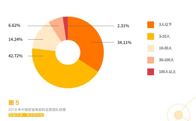 综艺助推，千万年轻人沉迷的密室逃脱，普通人能借势创业吗？