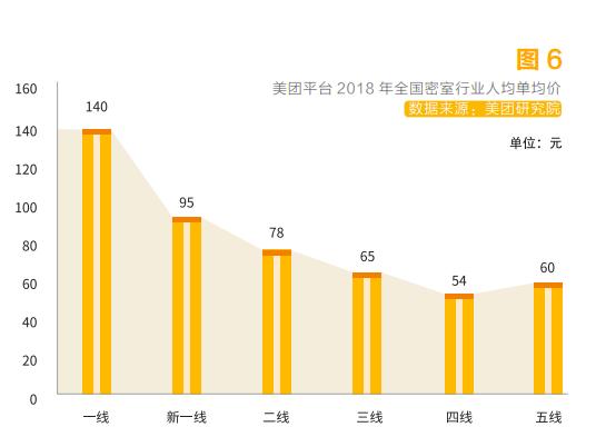 综艺助推，千万年轻人沉迷的密室逃脱，普通人能借势创业吗？