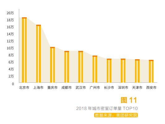 综艺助推，千万年轻人沉迷的密室逃脱，普通人能借势创业吗？