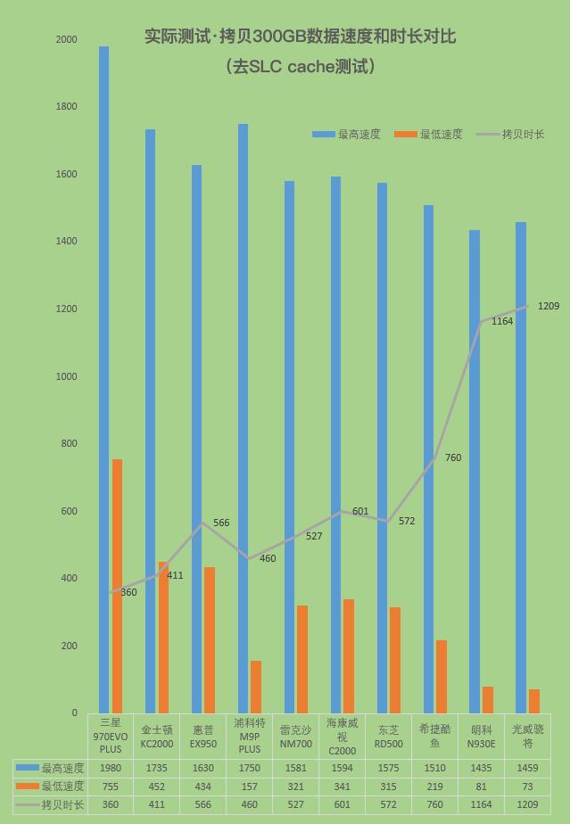 2019十款固态硬盘大横评：贵的不一定好