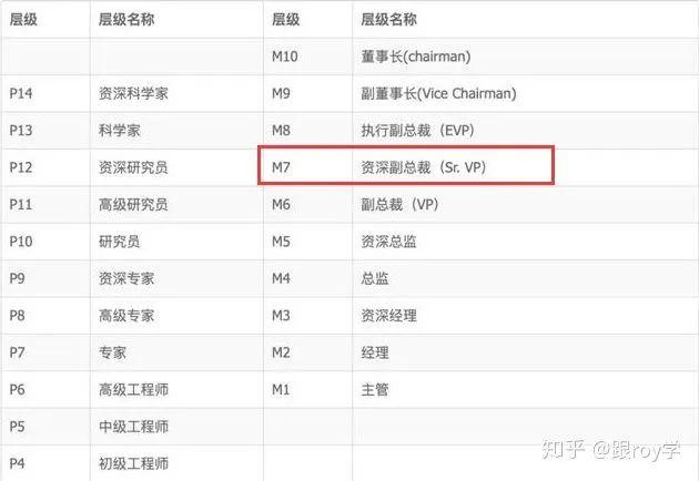 阿里辞退1.6万月薪招聘私人助理的P8员工