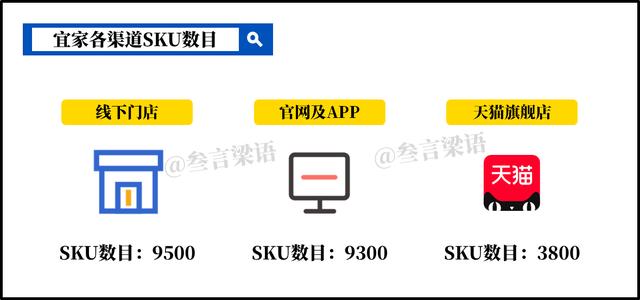 宜家的数字化转型：可圈可点的战略布局