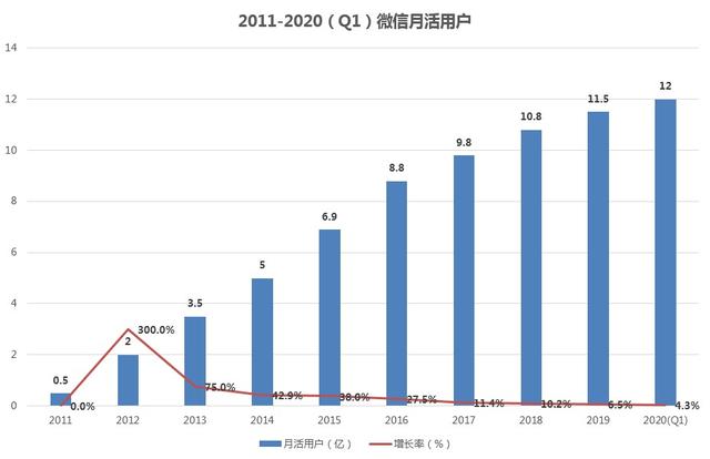 微信新上线的「拍拍」到底有啥用？