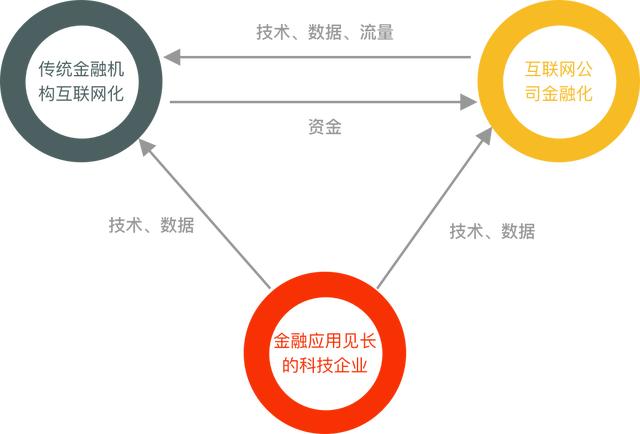 互联网金融之信贷系统大揭秘（一）