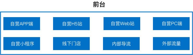 互联网金融之信贷系统大揭秘（一）