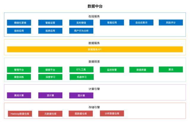 互联网金融之信贷系统大揭秘（一）