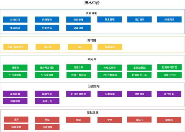 互联网金融之信贷系统大揭秘（一）