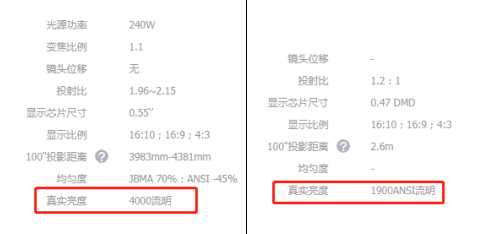 要画质还是尺寸？投影仪和电视谁才是客厅之王