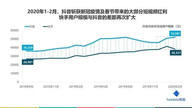 2020年中国互联网发展趋势报告