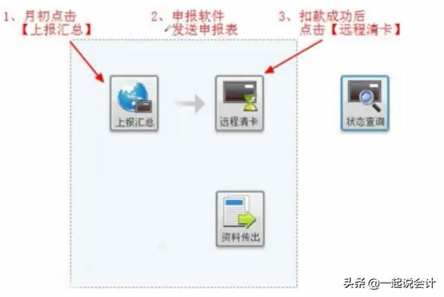 来了！最新小规模企业抄报税流程大全，小白都能学会