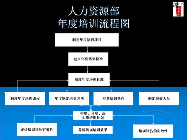 内部工作流程图流程图