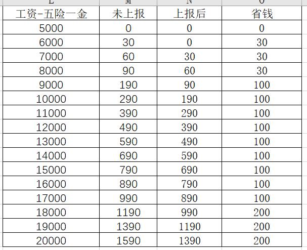 2019年新个税及6个附加项解读，了解能少交税！