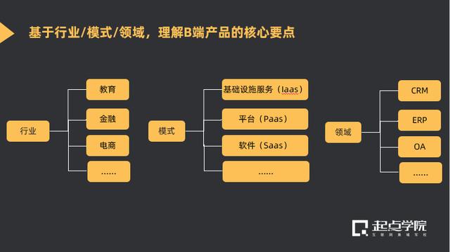 TO B时代已来临，如何转型成为“钱”景无限的B端产品？