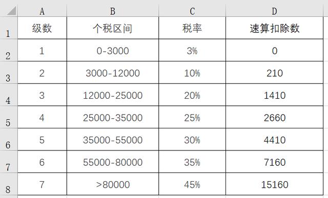 2019年新个税及6个附加项解读，了解能少交税！