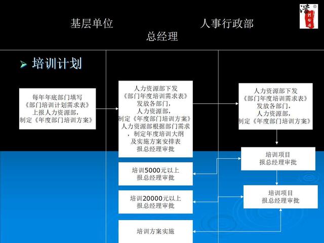 内部工作流程图流程图