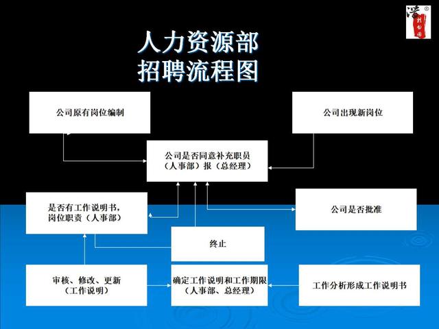 内部工作流程图流程图