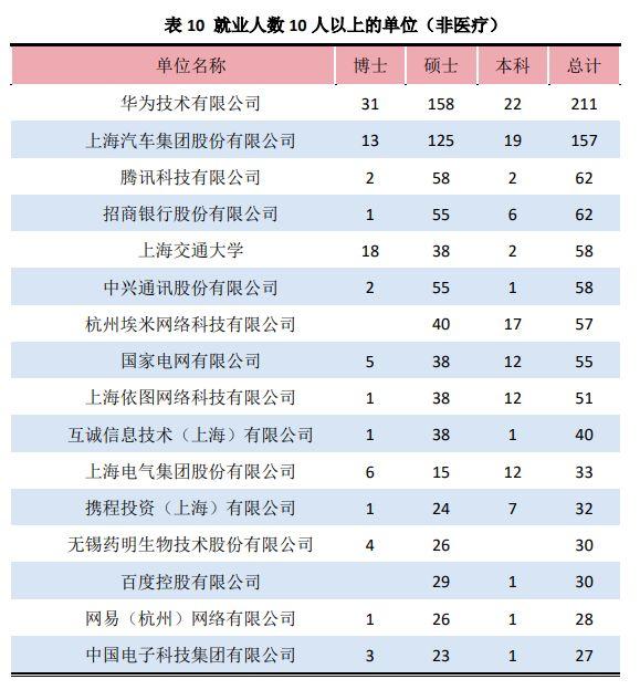 中国实力最强的八大交通大学，就业前景好，颇受500强企业青睐