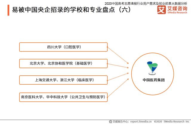 高考志愿填报行业分析：热门专业招生有哪些变化趋势？