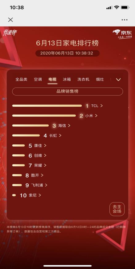 618京东家电要狂欢，看TCL电视王者引领大"视"代
