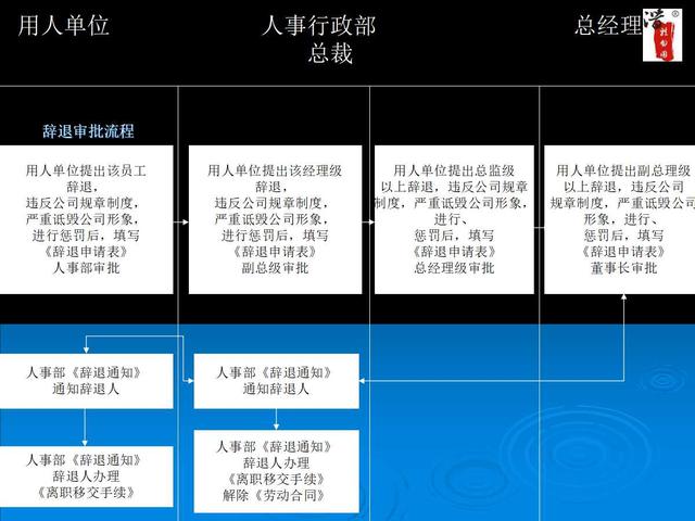 内部工作流程图流程图