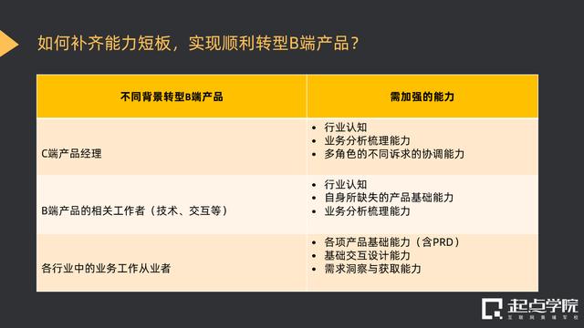 TO B时代已来临，如何转型成为“钱”景无限的B端产品？