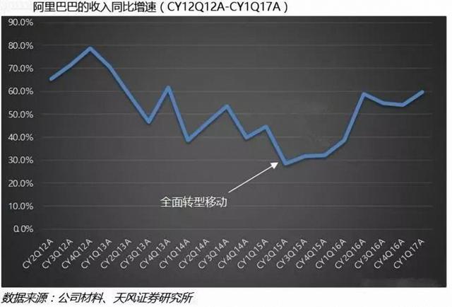 电商直播风起，阿里再次大象起舞