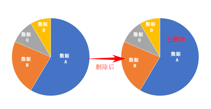 微信记录怎么删除才彻底？别再表面删除了