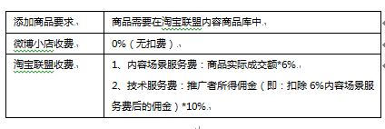 微博小店怎么玩？推广秘籍和政策解读来了，淘宝联盟助力更好变现