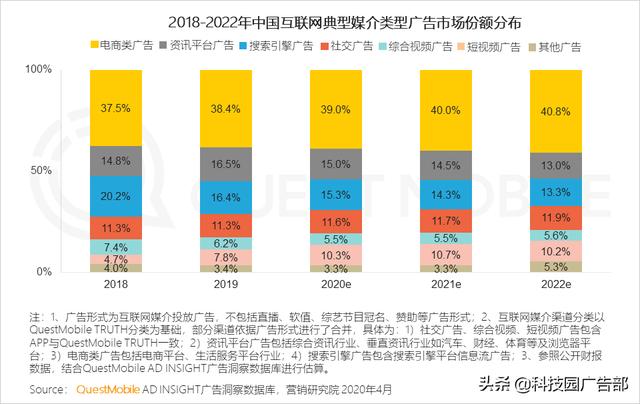 2020中国互联网广告趋势报告