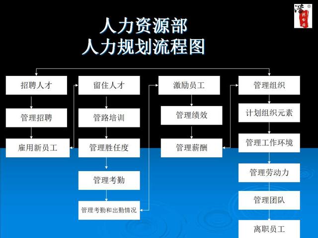 内部工作流程图流程图