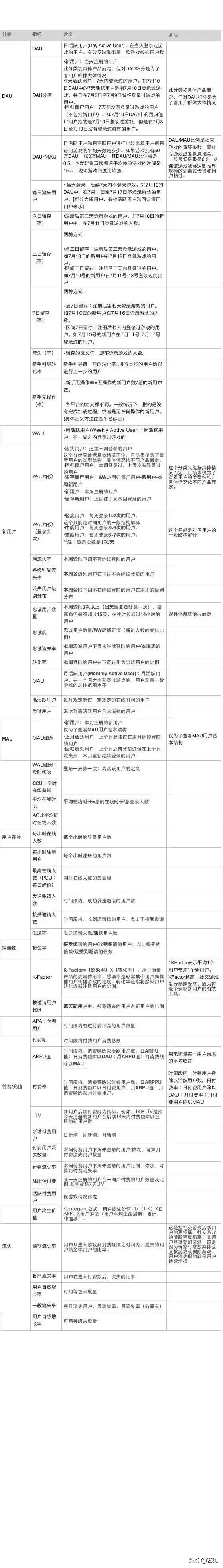 市场总监角度：移动互联网市场运营推广策划案