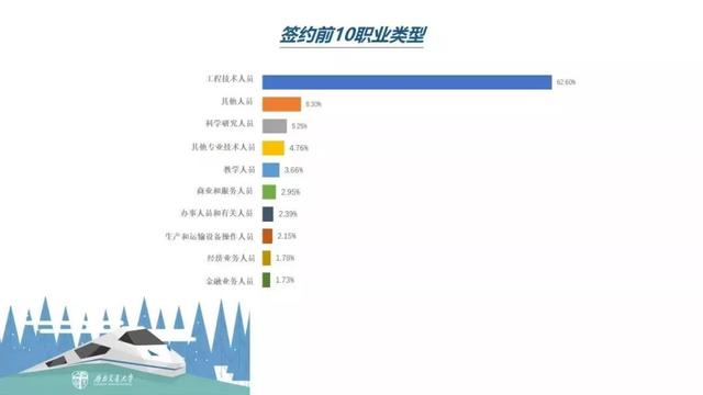 中国实力最强的八大交通大学，就业前景好，颇受500强企业青睐