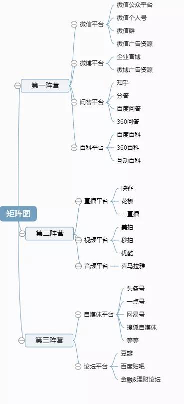 网站推广技巧，帮你省30%-50%的推广费用