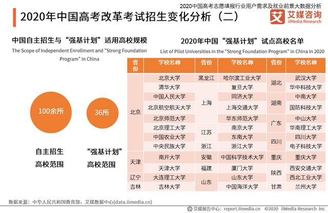 高考志愿填报行业分析：热门专业招生有哪些变化趋势？