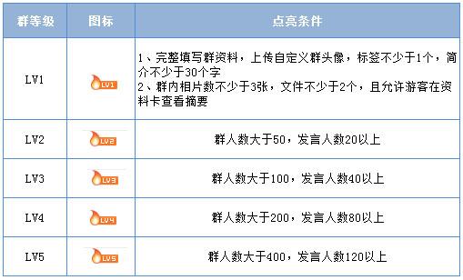 微信群 PK QQ群 搜索排名优化教程