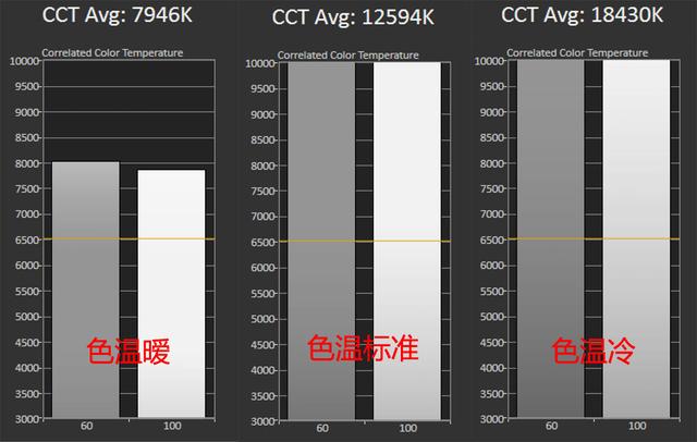 投影机到手我该怎么设？选好图像模式调好亮度对比度是关键