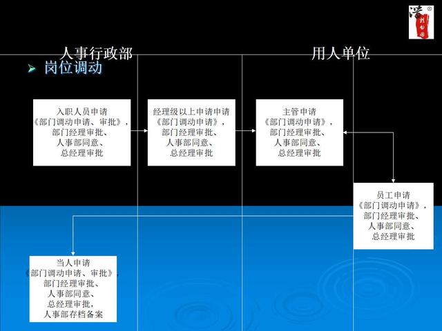 内部工作流程图流程图