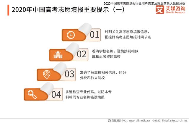 高考志愿填报行业分析：热门专业招生有哪些变化趋势？