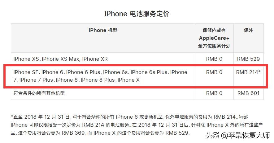 现在更换iPhone电池，苹果官方214元，苏宁99元！怎么选？