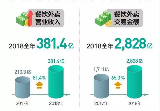 外卖代运营靠谱吗？合适的才是靠谱的