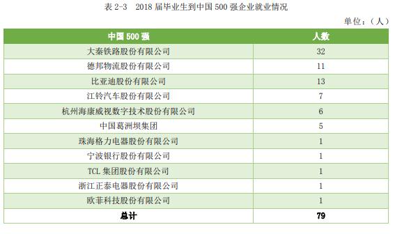 中国实力最强的八大交通大学，就业前景好，颇受500强企业青睐