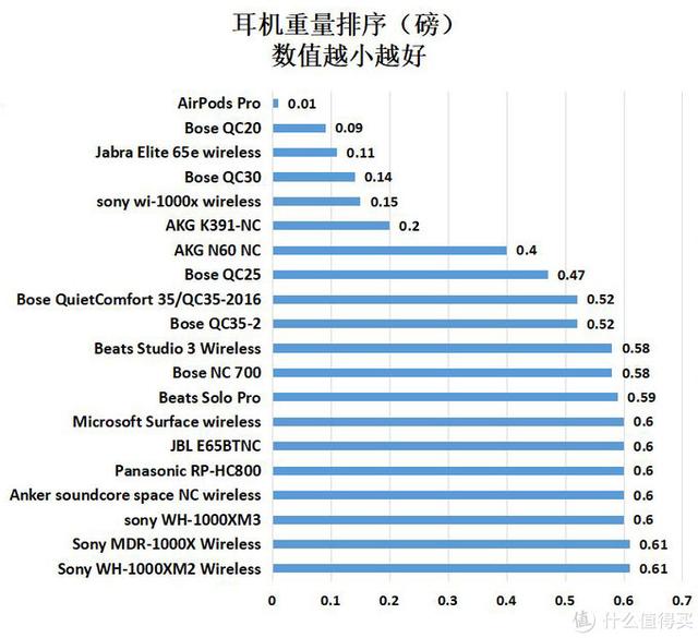 56款耳机降噪实力对比：2020年618降噪耳机购买攻略