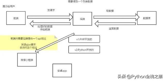 服务器都能用来做什么、如何高效的使用服务器？